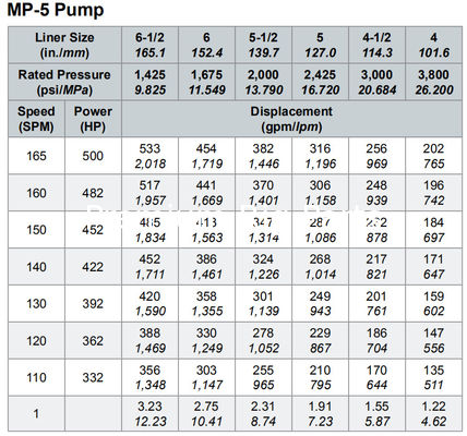 Weatherford E-1600 mud pump Ceramic Liner, Weatherford E-2200 mud pump Zirconia Liner, W-2215 mud pump Hy-Chrome Liner