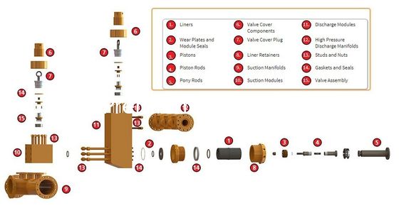 Southwest 12P160  7500PSI  mud pump Fluid end module, MISSION "L" NEW STYLE MODULE FOR NATIONAL 12-P-160 MUD PUMP