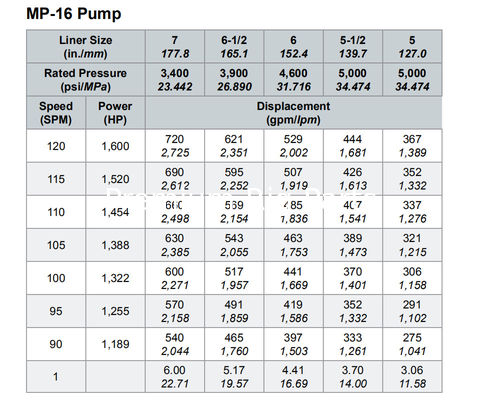 EWECO E-447 mud pump,Weatherford  E-600 mud pump, E-1600 mud pump liner, Weatherford E2200 mud pump  piston