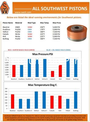 SOUTHWEST “NEW STYLE” 8476-4A  National 12-P-16, National mud pump, EMSCO FB1600 mud pump, National EMSCO mud pump liner