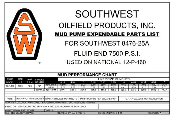 SOUTHWEST “NEW STYLE” 8476-4A  National 12-P-16, National mud pump, EMSCO FB1600 mud pump, National EMSCO F1000 mud pump liner, Lewco W2214 mud pump, W2215 mud pump